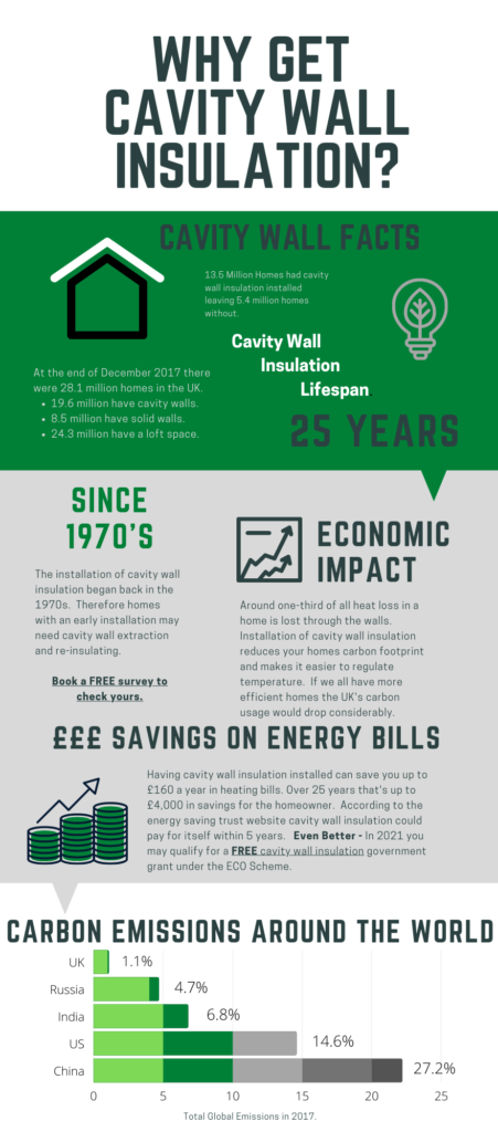 Why Get Cavity Wall Insulation